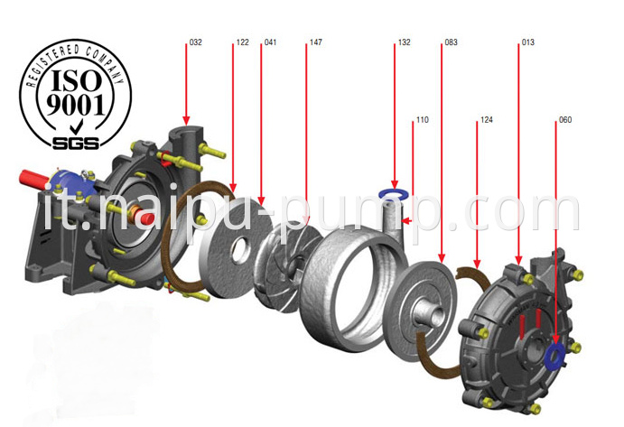 construction of HH series pumps